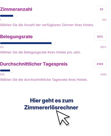 Revenue Concierge - ROI 1