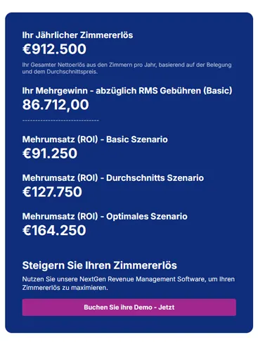 Revenue Concierge - ROI 2